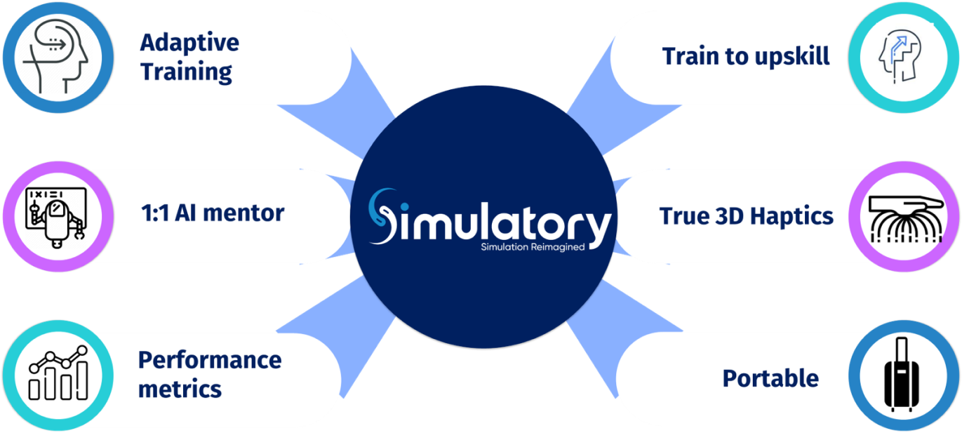 simulatory-tech-platform